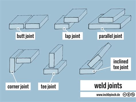 butt weld sheet metal|butt joint in welding.